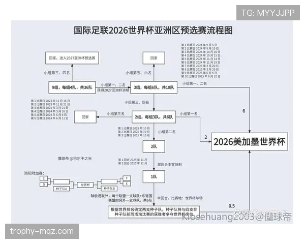 2026世界杯挪威队阵容预测哈兰德领衔能否创造北欧神话 2026世界杯挪威队阵容预测哈兰德领衔能否创造北欧神话