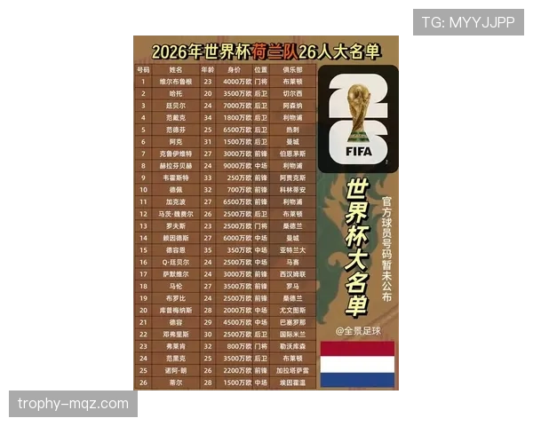 2026世界杯F组净胜球排行:荷兰净胜球达到+6 2026世界杯F组净胜球排行:荷兰净胜球达到+6